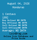 Honduras 1 Centavo 1992  coin