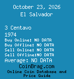 El Salvador 3 Centavo 1974  coin