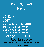 Turkey 10 Kurus 1967  coin