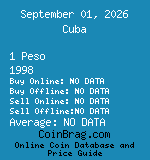 Cuba 1 Peso 1998  coin