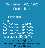 Costa Rica 10 Centimo 1976  coin