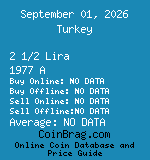 Turkey 2 1/2 Lira 1977 A coin