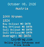 Austria 1000 Kronen 1924  coin
