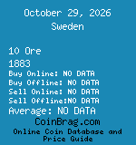 Sweden 10 Ore 1883  coin