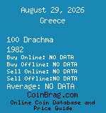 Greece 100 Drachma 1982  coin