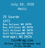Haiti 25 Gourde 1973  coin