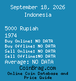Indonesia 5000 Rupiah 1974  coin