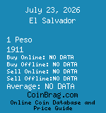 El Salvador 1 Peso 1911  coin