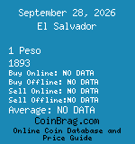 El Salvador 1 Peso 1893  coin