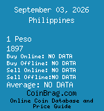 Philippines 1 Peso 1897  coin