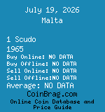 Malta 1 Scudo 1965  coin