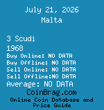 Malta 3 Scudi 1968  coin
