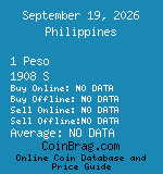 Philippines 1 Peso 1908 S coin