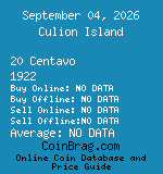 Culion Island 20 Centavo 1922  coin