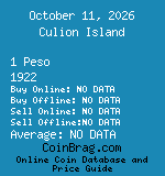 Culion Island 1 Peso 1922  coin