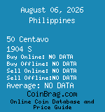 Philippines 50 Centavo 1904 S coin