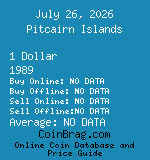Pitcairn Islands 1 Dollar 1989  coin