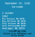 Suriname 1 Gulden 1962  coin