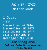 Netherlands 1 Ducat 1996  coin