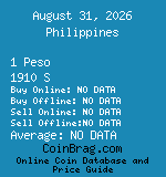 Philippines 1 Peso 1910 S coin