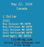 Canada 1 Dollar 2012  coin