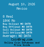Mexico 8 Real 1806 Mo coin