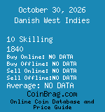 Danish West Indies 10 Skilling 1840  coin