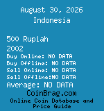 Indonesia 500 Rupiah 2002  coin