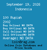 Indonesia 100 Rupiah 2002  coin