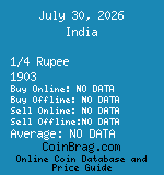 India 1/4 Rupee 1903  coin
