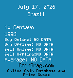 Brazil 10 Centavo 1996  coin