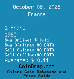 France 1 Franc 1965  coin