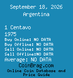 Argentina 1 Centavo 1975  coin