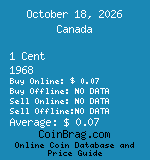 Canada 1 Cent 1968  coin