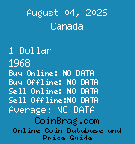 Canada 1 Dollar 1968  coin