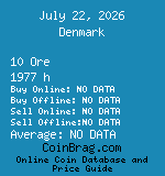 Denmark 10 Ore 1977 h coin