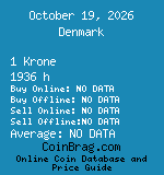 Denmark 1 Krone 1936 h coin