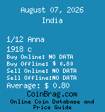 India 1/12 Anna 1918 c coin