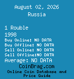 Russia 1 Rouble 1998  coin