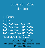 Mexico 1 Peso 1987  coin