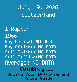 Switzerland 1 Rappen 1966  coin