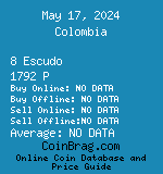 Colombia 8 Escudo 1792 P coin